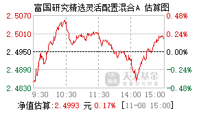 富国研究精选灵活配置基金000880重仓股影响估值明细 股票代码 股票