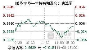 鹏华宁华一年持有期混合c基金盘中实时估值011415