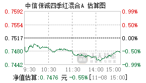 信诚四季红基金盘中实时估值550001