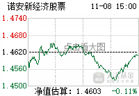 诺安新经济股票(of000971