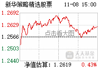 新华基金管理股份有限公司关于新华策略精选股票型在.