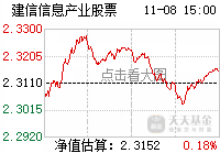 建信信息产业股票股吧_建信信息产业股票分析讨论社区