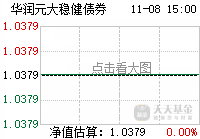 怎么回事,是股票型了?_华润元大稳健债券c(of001213)