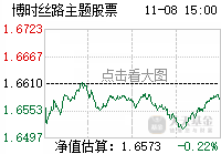 返回博时丝路主题股票a吧>>