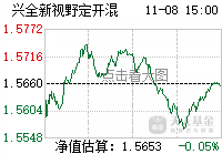 这个基金都是沪市的大盘股,最近行情大盘股一般般,都是小盘股科技股在