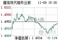 建信现代服务业股票型证券投资基金招募说明书(更新)摘要