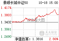 多歧路,今安_景顺中证500行业中性低波动(of003318)股吧_东方财富