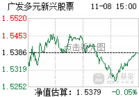 广发多元新兴股票(of003745)股吧_广发多元新兴股票怎么样_分析讨论