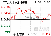 宝盈人工智能股票a股吧_宝盈人工智能股票a分析讨论