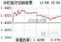 啥情况啊……绿城这个样_中欧医疗创新股票c(of006229