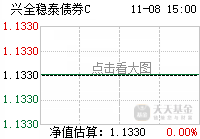 兴全稳泰债券c股吧_兴全稳泰债券c分析讨论社区-东方财富网