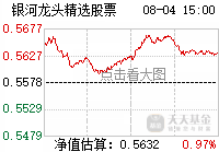 银河龙头股票股吧_银河龙头股票分析讨论社区-东方