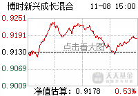 050009基金今天净值