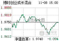 返回博时创业成长混合a吧>>