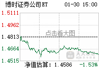 头部券商是指的哪些券商_牛市买大券商还是小券商_券商