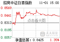 招商中证白酒指数分级股吧_招商中证白酒指数分级分析讨论社区-东方