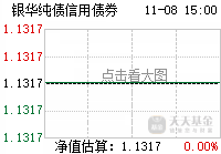 银华纯债信用债券(lof)吧 正文 最近访问