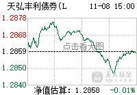 天弘丰利债券(lof)(of164208)