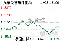 返回九泰锐智定增混合吧>>