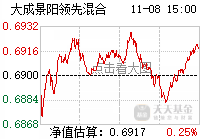 返回大成景阳领先混合吧>>