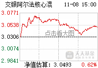 返回交银阿尔法核心混合吧>>