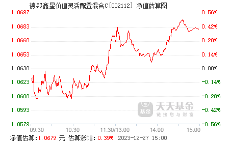 德邦鑫星价值灵活配置混合c(002112)基金净值_估值_行情走势—天天