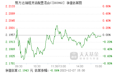 易方达瑞程灵活配置混合c(003962)基金净值_估值_行情