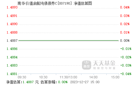 南华价值启航纯债债券C007190基金净值-第1张图片-实旺网