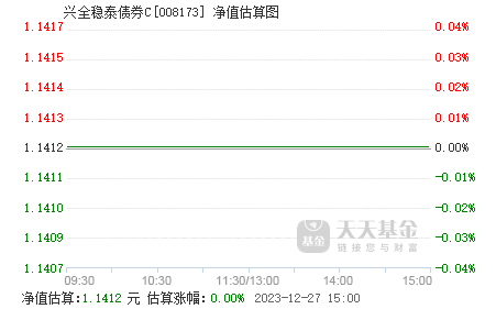 兴全稳泰债券c008173