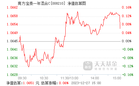 南方宝泰一年混合c(008210)基金净值_估值_行情走势—天天基金网