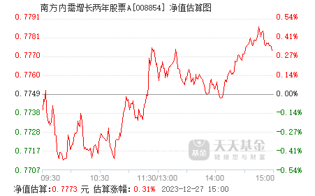 南方内需增长两年股票a008854