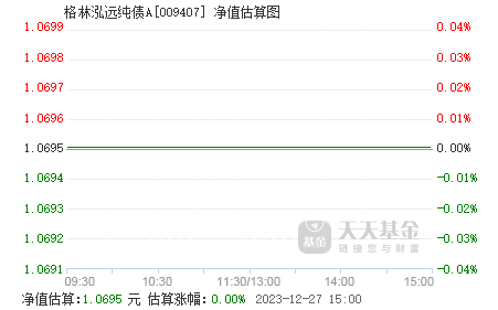 格林泓远纯债a(009407)基金净值_估值_行情走势—天天基金网