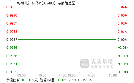 格林泓远纯债c(009408)基金净值_估值_行情走势—天天基金网