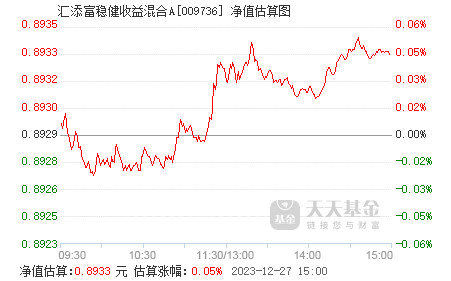 汇添富稳健收益混合a(009736)基金净值_估值_行情走势—天天基金网