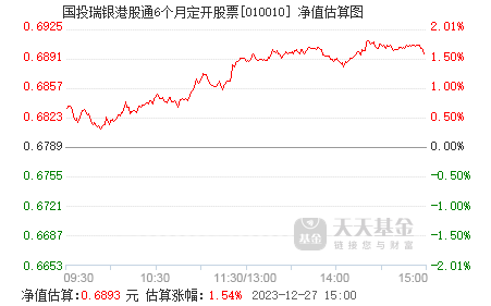 国投瑞银港股通6个月定开股票(010010)