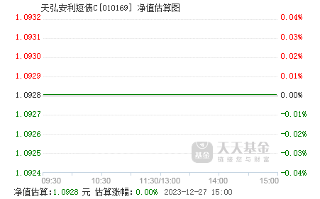 010169基金季/年度涨幅图天弘安利短债c010169年度的基金持仓股票一览