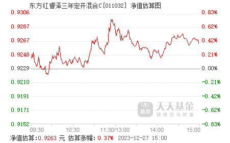 东方红睿泽三年定开混合c(011032)基金净值_估值_行情走势—天天基金