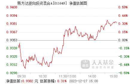 易方达逆向投资混合a011649