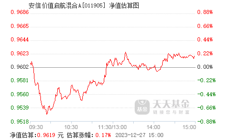 安信价值启航混合a(011905)基金净值_估值_行情走势—天天基金网