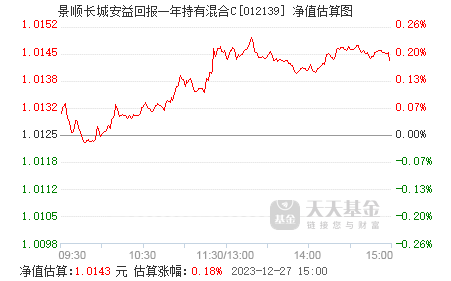 景顺长城安益回报一年持有混合c012139