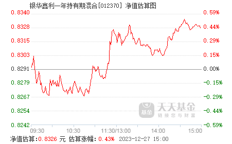 银华鑫利一年持有期混合012370