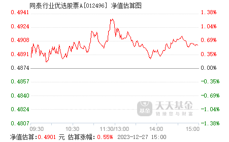 同泰行业优选股票a(012496)基金净值_估值_行情走势—天天基金网