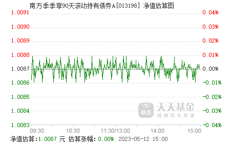 南方季季享90天滚动持有债券a(013198)基金净值_估值_行情走势—天天