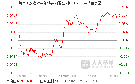 博时恒盈稳健一年持有期混合a013321