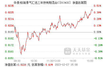 华泰柏瑞景气汇选三年持有期混合c013432