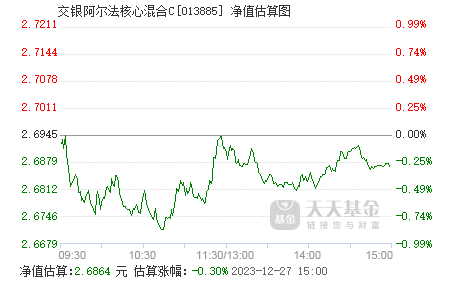 交银阿尔法核心混合c(013885)基金净值_估值_行情走势—天天基金网