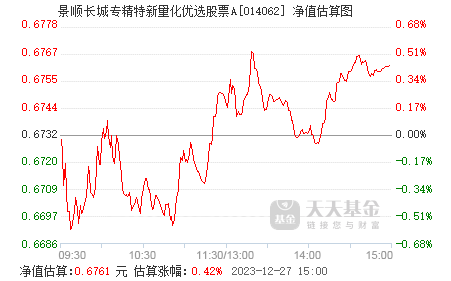 景顺长城专精特新量化优选股票a014062