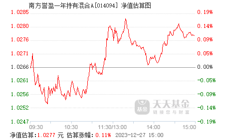 南方誉盈一年持有混合a(014094)基金净值_估值_行情走势—天天基金网