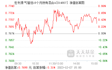 泰达宏利景气智选18个月持有混合a014807