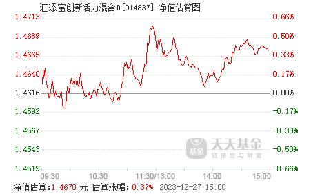 汇添富创新活力混合d(014837)基金净值_估值_行情走势—天天基金网